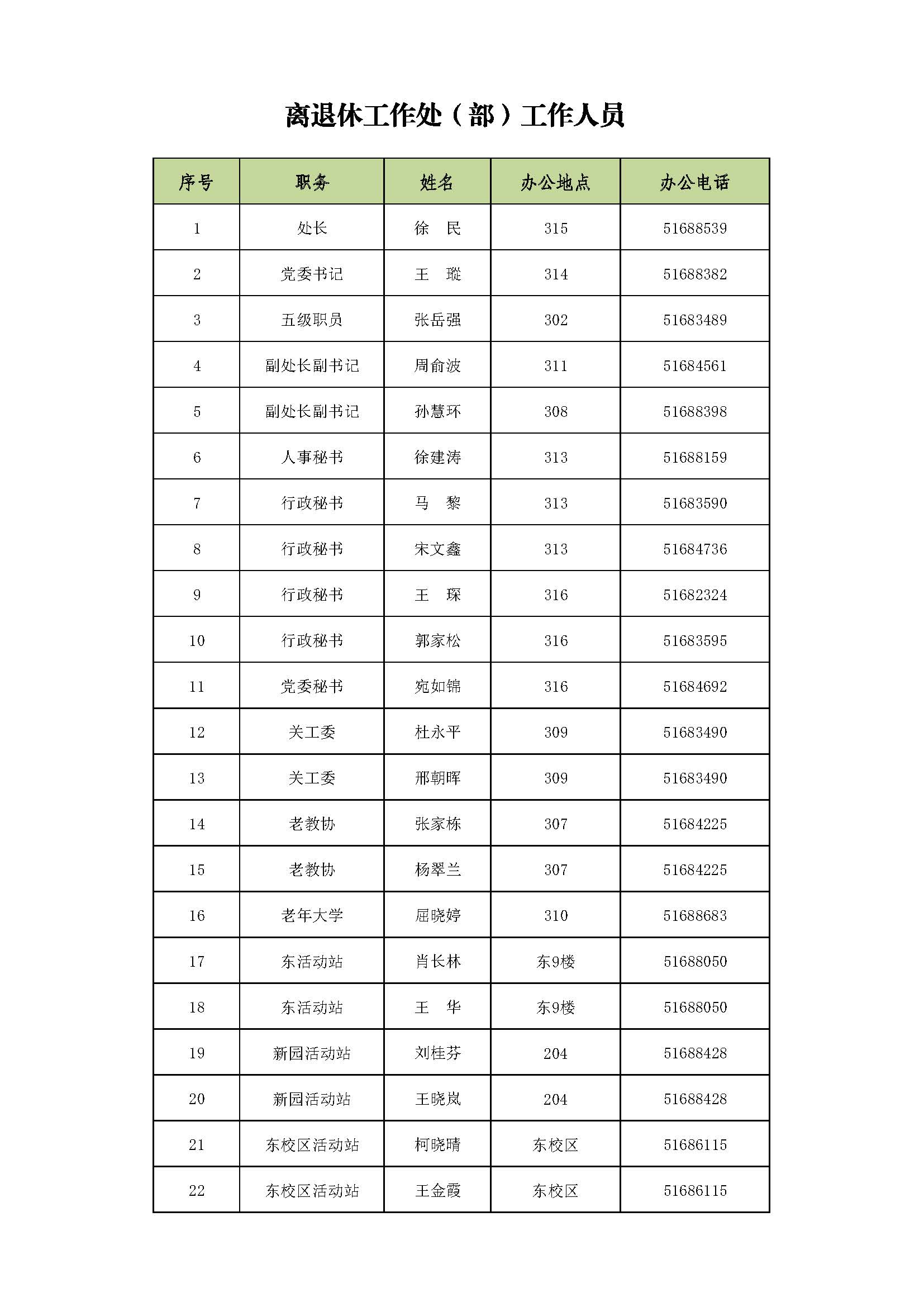 离退休工作处工作人员网站用.jpg